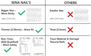 SENA NAIL Nail Adhesive Tabs Vs Others