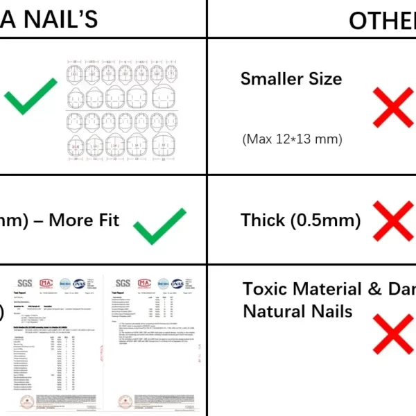 SENA NAIL Nail Adhesive Tabs Vs Others